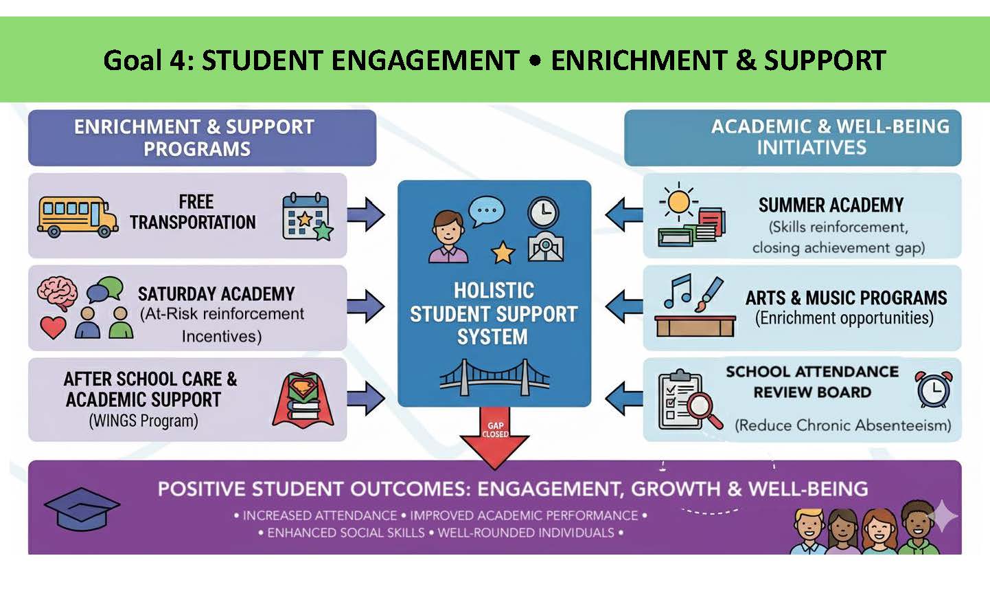 LCAP GOALS POSTERS_Page_4.jpg